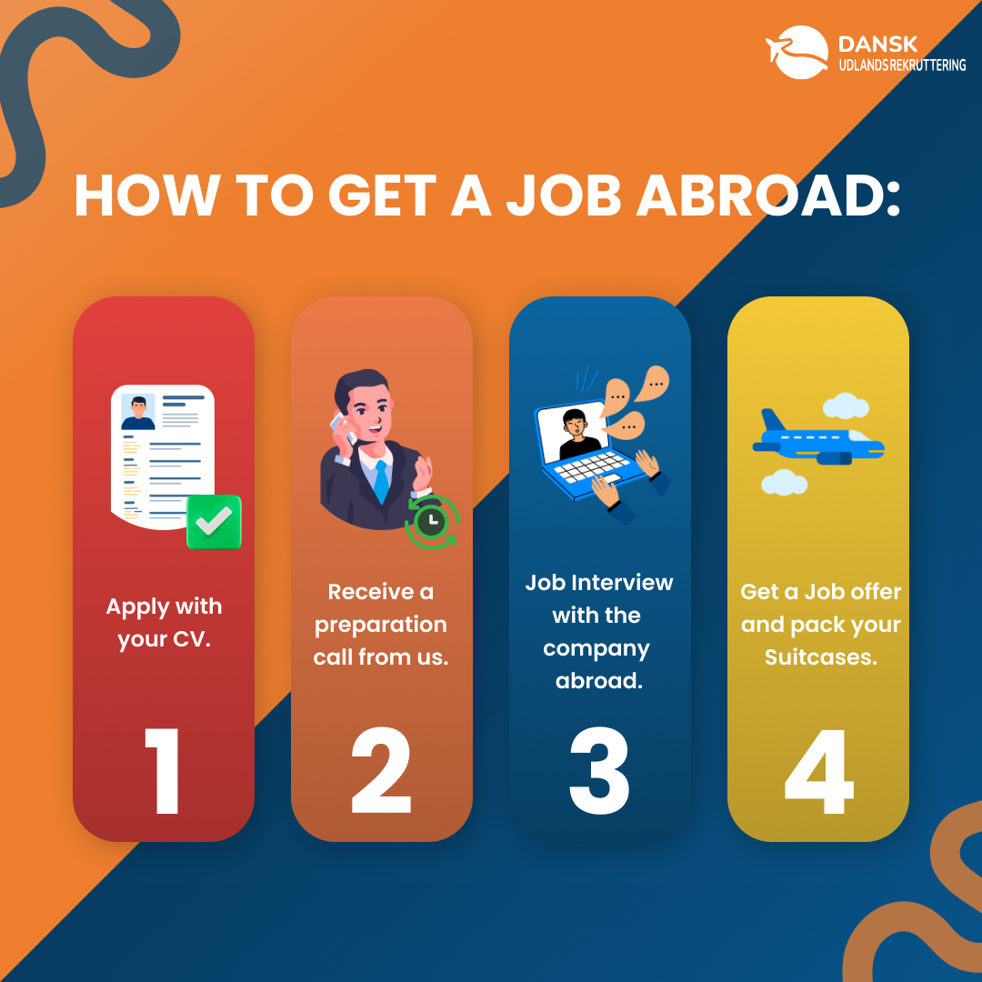 Fiverr Posters - post 4