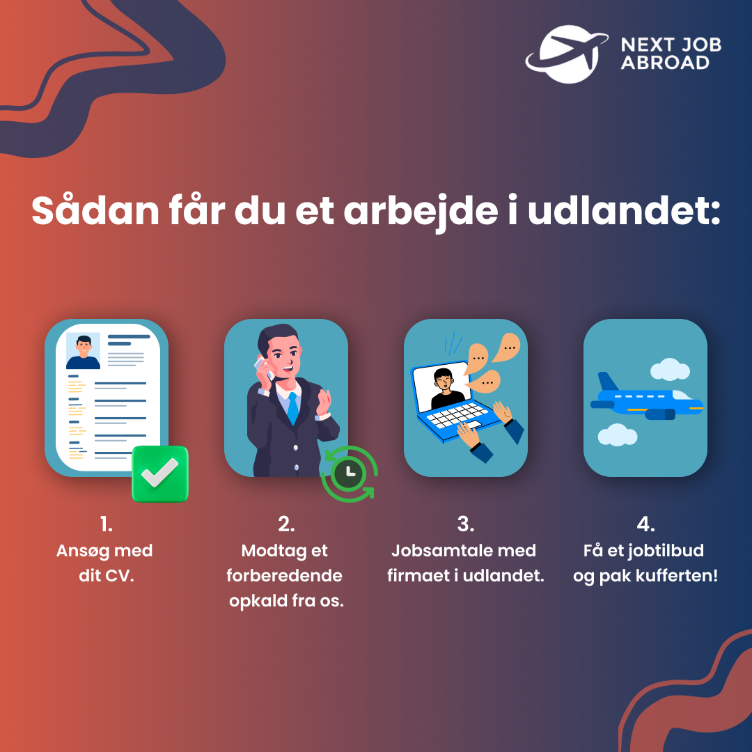 Fiverr Posters - post 3