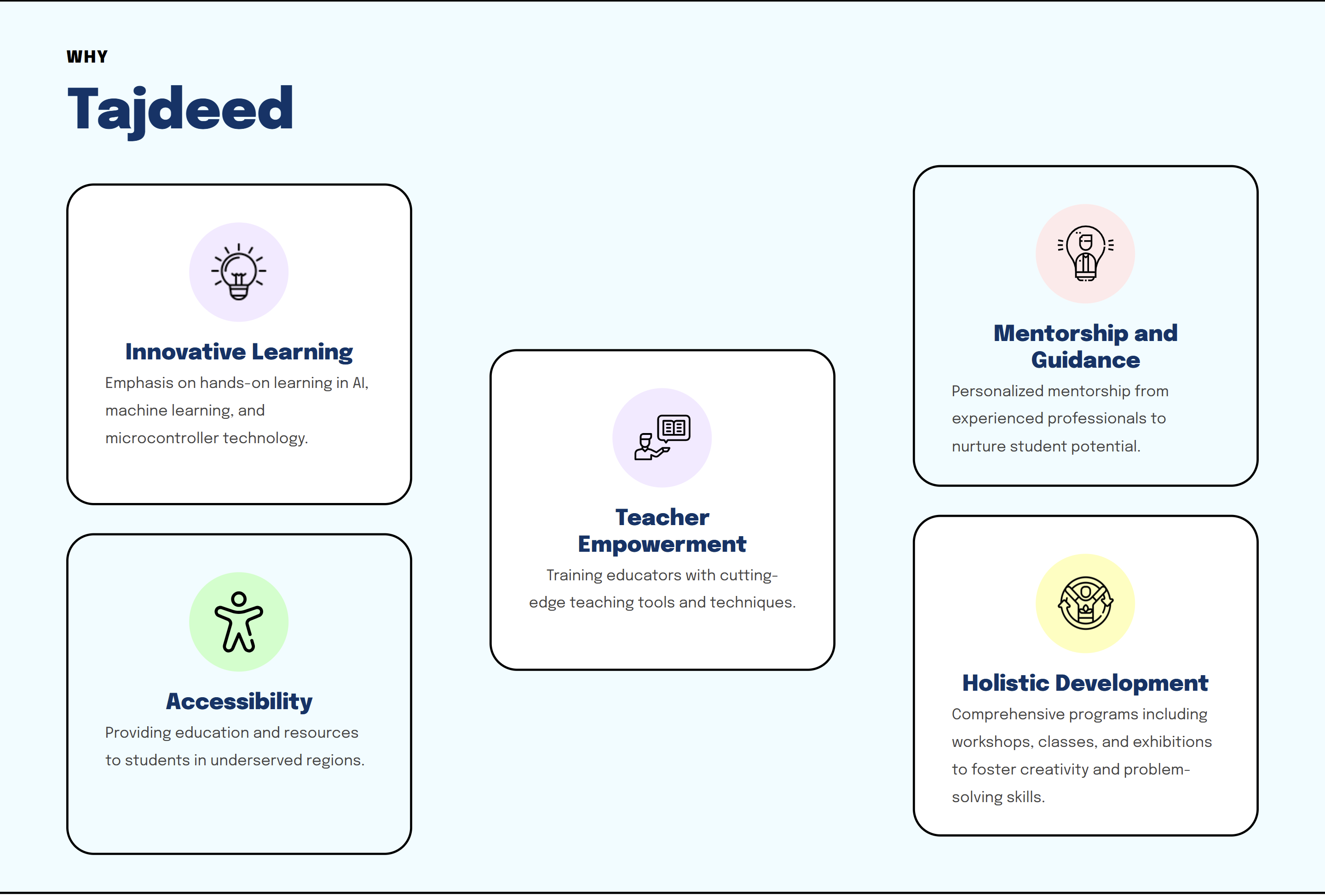 Tajdeed Landing Page - desktop screen 3